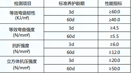 湖南省恒汇高新材料科技有限公司,灌浆料,加固料,轨道胶泥,孔道压浆料,压浆料,孔道压浆剂,座浆料,聚合物砂浆,高强砼 湖南省恒汇高新材料科技有限公司,灌浆料,加固料,轨道胶泥,孔道压浆料,压浆料,孔道压浆剂,座浆料,聚合物砂浆,高强砼