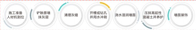 湖南省恒汇高新材料科技有限公司,灌浆料,加固料,轨道胶泥,孔道压浆料,压浆料,孔道压浆剂,座浆料,聚合物砂浆,高强砼 湖南省恒汇高新材料科技有限公司,灌浆料,加固料,轨道胶泥,孔道压浆料,压浆料,孔道压浆剂,座浆料,聚合物砂浆,高强砼