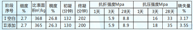 湖南省恒汇高新材料科技有限公司,灌浆料,加固料,轨道胶泥,孔道压浆料,压浆料,孔道压浆剂,座浆料,聚合物砂浆,高强砼